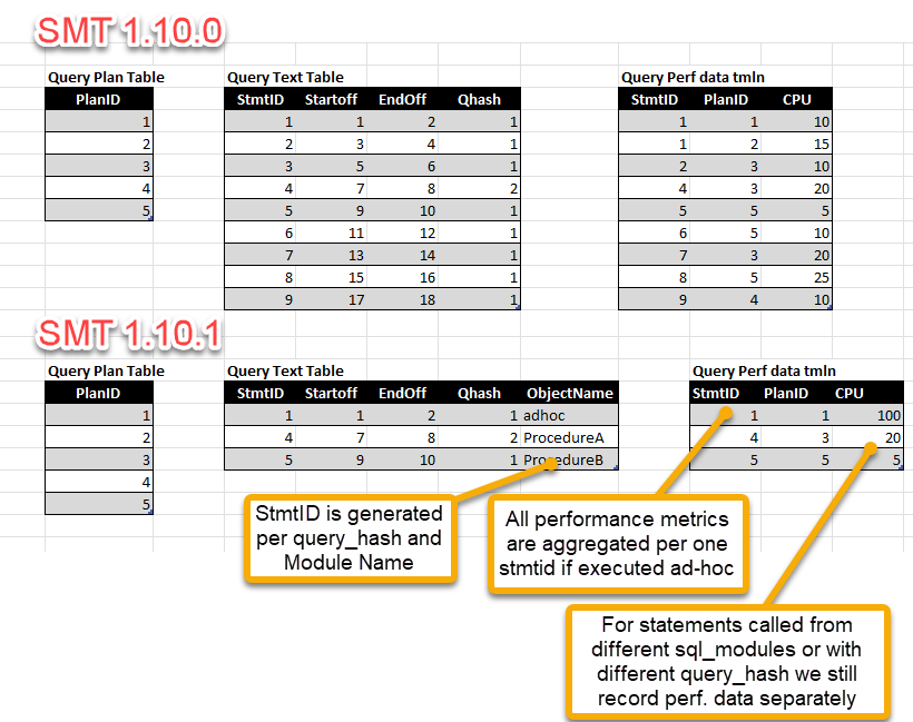 Query Collection since SMT 1.10.1