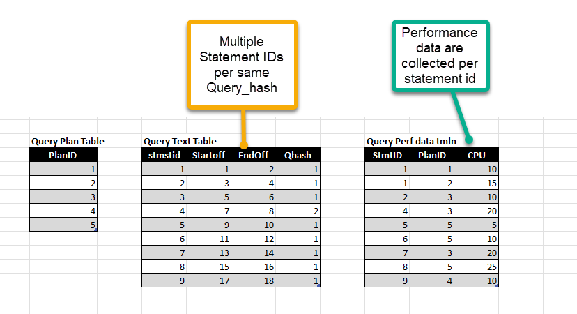 Query Collection Before Change