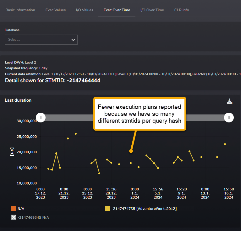 Query Over Time Reporting