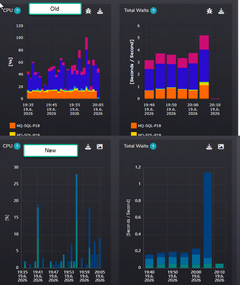SMT chart rendering comparison with improved graph details